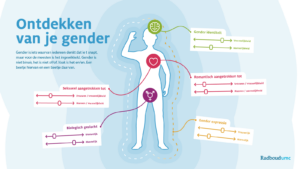 https://i0.wp.com/www.ellaster.nl/wp-content/uploads/2022/08/gender.png?resize=702%2C395&ssl=1
