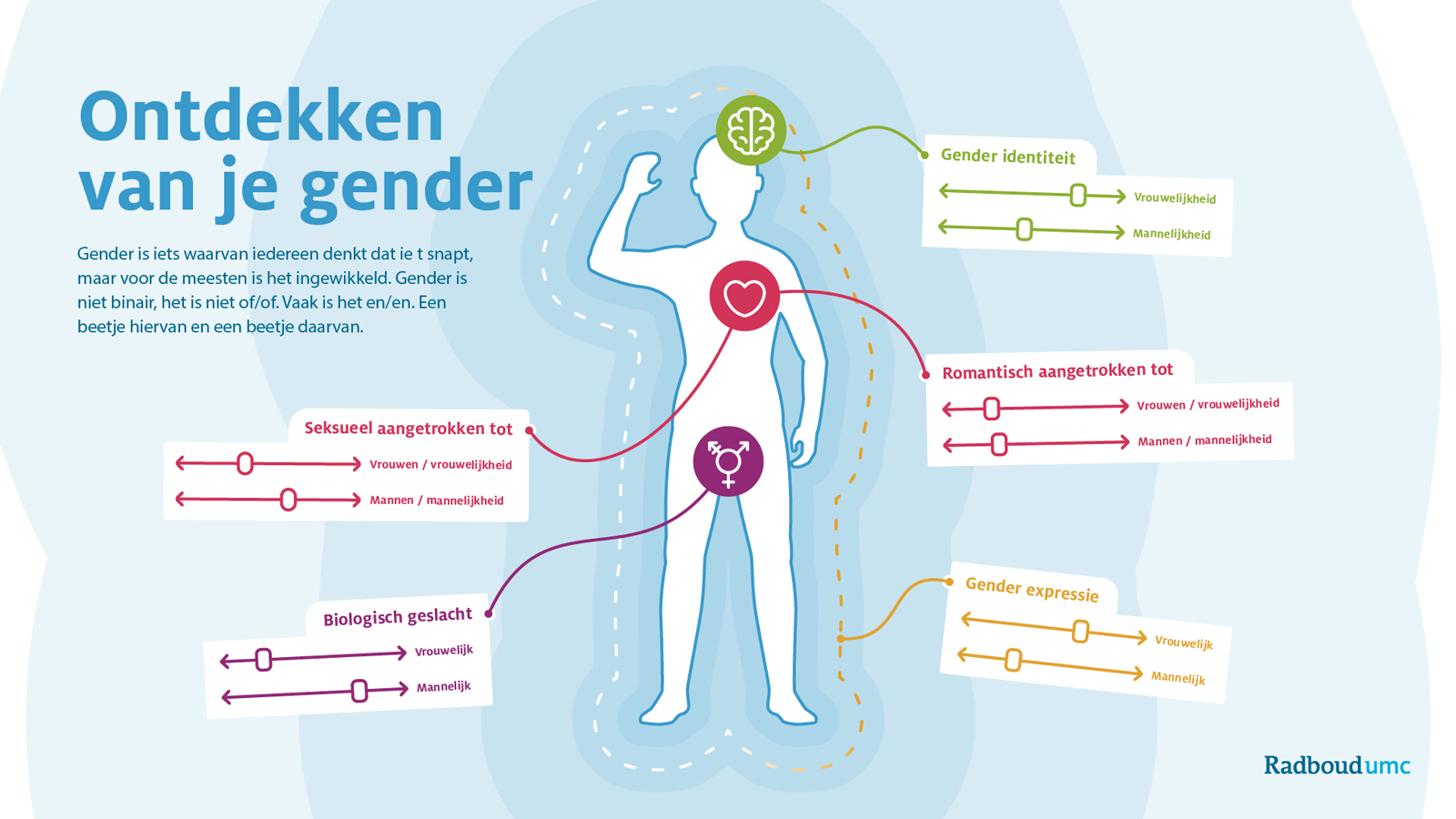 https://i0.wp.com/www.ellaster.nl/wp-content/uploads/2022/08/gender.png?resize=702%2C395&ssl=1